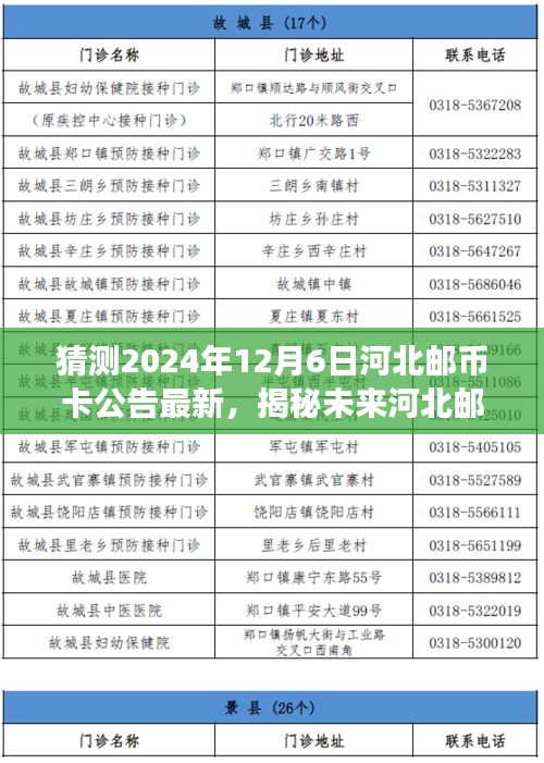 揭秘未来河北邮币卡新公告，智能科技引领邮币收藏新纪元，开启智能收藏之旅（猜测2024年12月6日最新公告）
