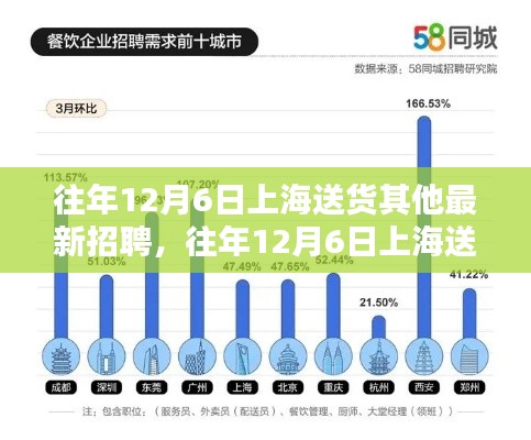 最新招聘趋势