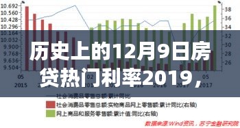 揭秘房贷利率变迁与美食秘境，2019年12月9日房贷利率回顾与小巷美食探秘之旅