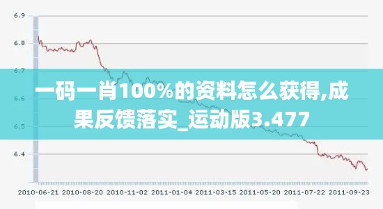 一码一肖100%的资料怎么获得,成果反馈落实_运动版3.477
