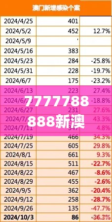无独有偶 第3页