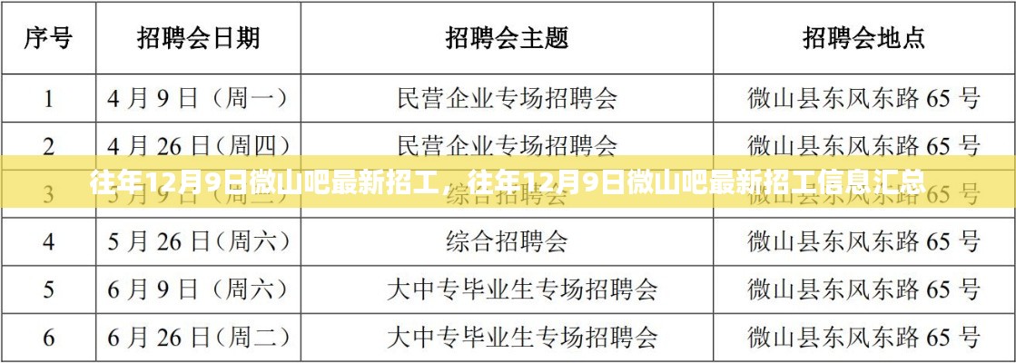 最新岗位汇总