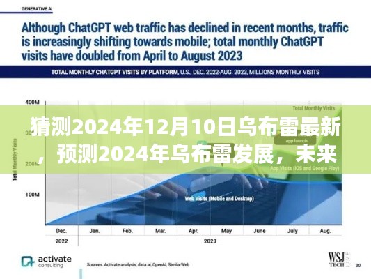 2024年乌布雷最新发展预测，科技趋势与社会影响洞察