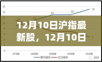 12月10日沪指最新股市动态分析与股市行情