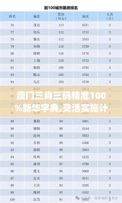棒打出头鸟 第3页