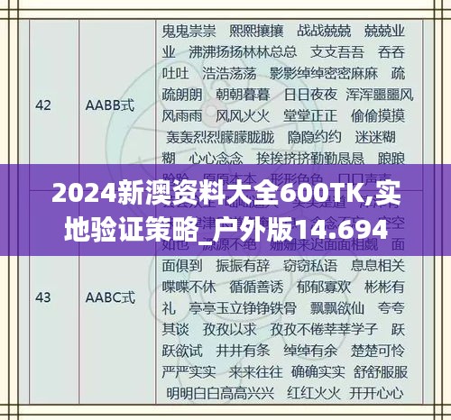 2024新澳资料大全600TK,实地验证策略_户外版14.694