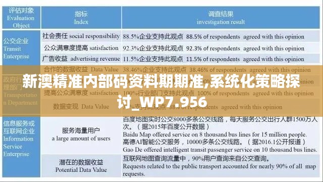新澳精准内部码资料期期准,系统化策略探讨_WP7.956