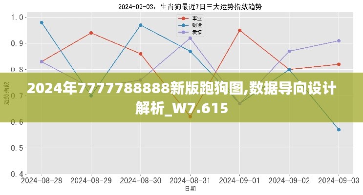 2024年7777788888新版跑狗图,数据导向设计解析_W7.615