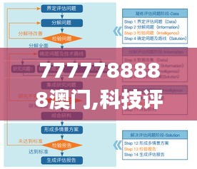 7777788888澳门,科技评估解析说明_Chromebook2.238
