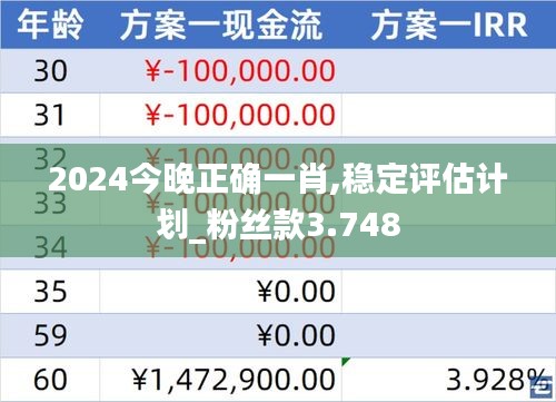 2024今晚正确一肖,稳定评估计划_粉丝款3.748