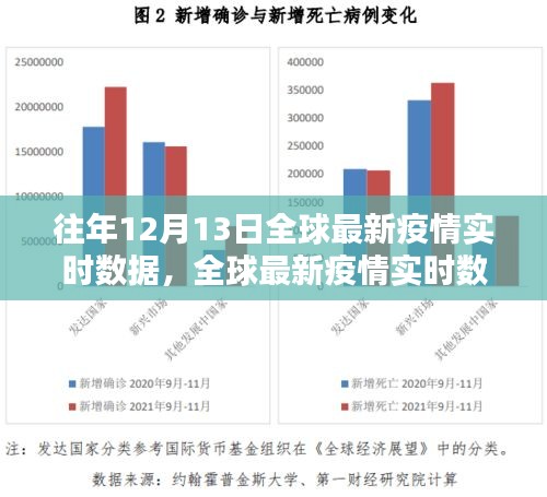 往年12月13日全球疫情深度解析与实时数据评测报告