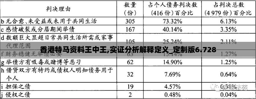 香港特马资料王中王,实证分析解释定义_定制版6.728