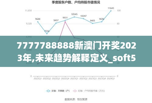 7777788888新澳门开奖2023年,未来趋势解释定义_soft5.941