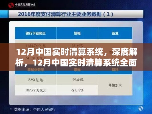 12月中国实时清算系统深度解析与全面评测报告