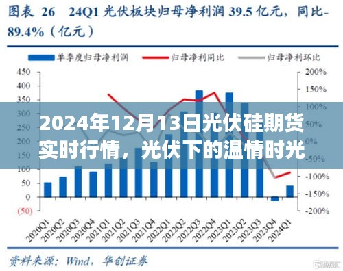 光伏硅期货行情解析与温情时光，一位期货高手的旅程与友情碰撞