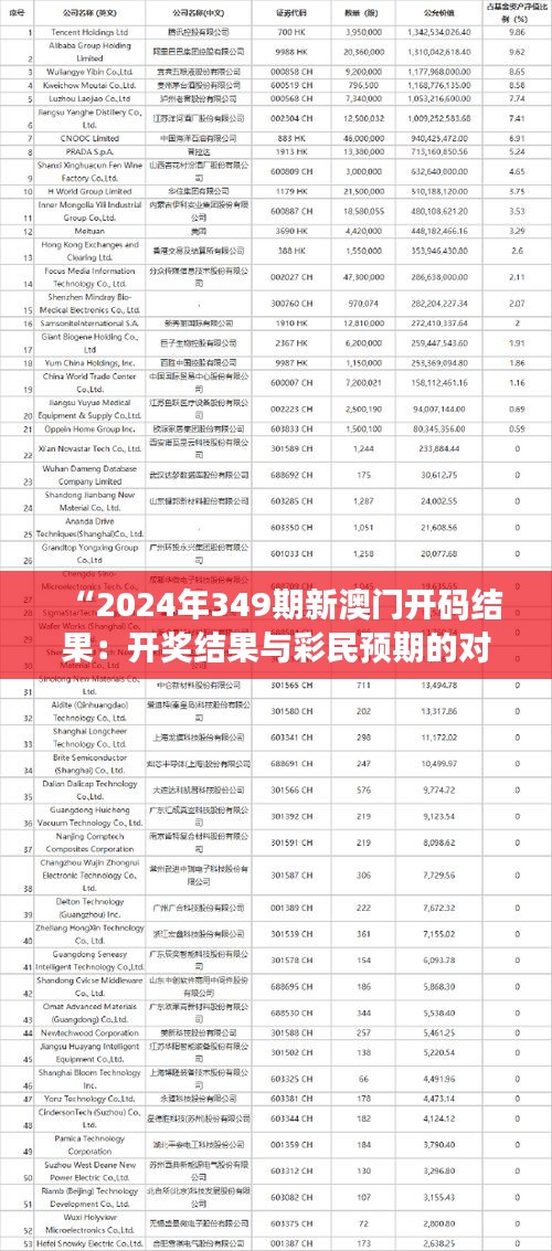“2024年349期新澳门开码结果：开奖结果与彩民预期的对比分析”