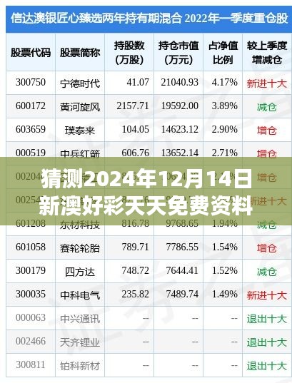 猜测2024年12月14日新澳好彩天天免费资料：彩市投注者的最佳助力