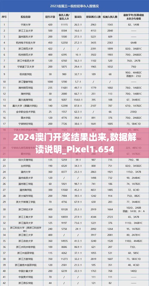 2024澳门开奖结果出来,数据解读说明_Pixel1.654