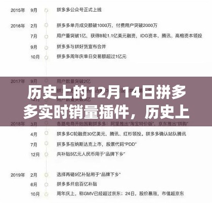 拼多多实时销量插件发展历程，回顾历史上的12月14日