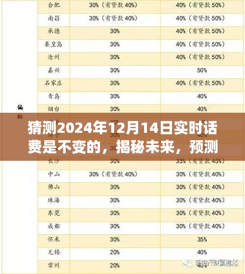 揭秘未来话费走向，预测2024年实时话费不变趋势的真谛分析