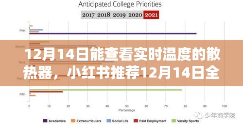 走马观花 第20页