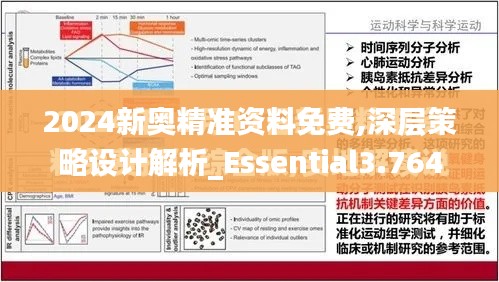 2024新奥精准资料免费,深层策略设计解析_Essential3.764