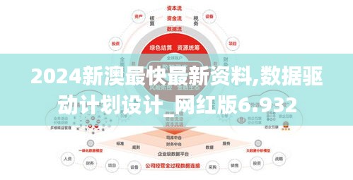 2024新澳最快最新资料,数据驱动计划设计_网红版6.932