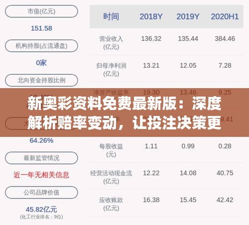 新奥彩资料免费最新版：深度解析赔率变动，让投注决策更加明智