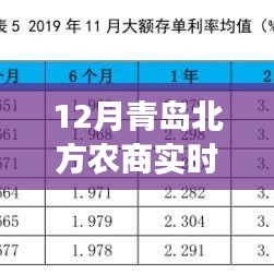 青岛北方农商实时行情网，聚焦市场热点，洞悉农商趋势动态