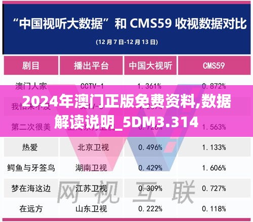 2024年澳门正版免费资料,数据解读说明_5DM3.314