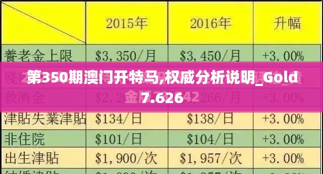 第350期澳门开特马,权威分析说明_Gold7.626