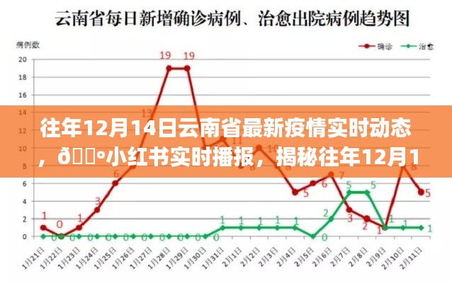 初遇在故事开头 第19页