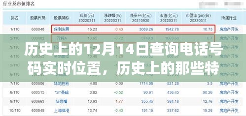 探寻十二月十四日电话号码实时位置背后的故事，小红书上的历史揭秘之旅。