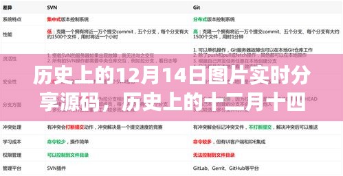 历史上的十二月十四日，自然美景探寻之旅启程与实时分享源码揭秘