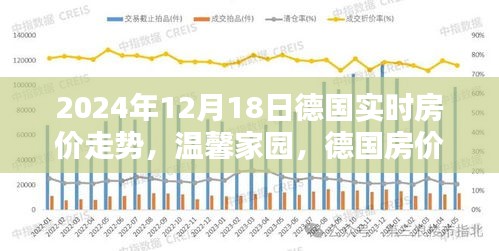 德国房价日探秘，温馨家园的实时走势与美好时光（2024年12月18日）