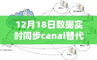 风驰电掣 第15页