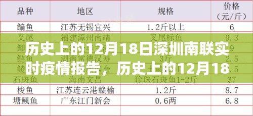 历史上的12月18日深圳南联实时疫情报告，坚守希望，共克时艰的抗疫历程