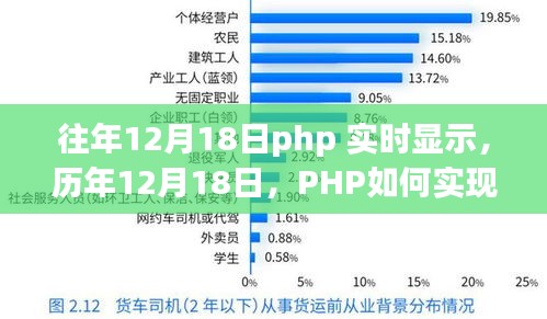 历年数据对比