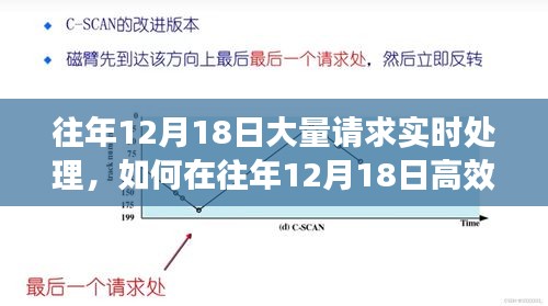 心急如焚 第15页