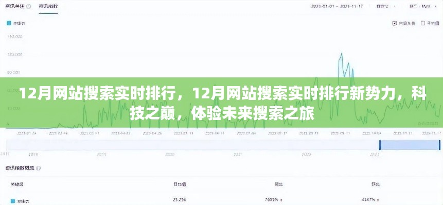 科技之巅，揭秘十二月网站搜索实时排行新势力，开启未来搜索之旅