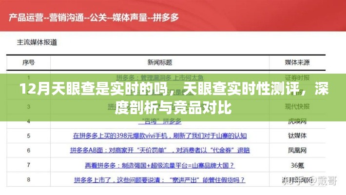 天眼查实时性测评，深度剖析与竞品对比，解析其在12月的实时性能表现