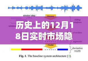 历史上的十二月十八日，重塑市场隐私边界与智能科技革命的探索者之路