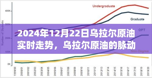 2024年乌拉尔原油实时走势解析，洞悉变化，把握机遇，成就未来
