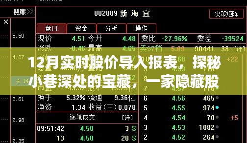 探秘宝藏小店，实时股价报表揭示隐藏魅力