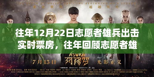 志愿者雄兵出击，历年票房回顾，热血时刻的实时见证