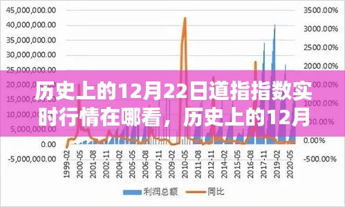 如何查询历史上12月22日的道指实时行情及查询方法介绍