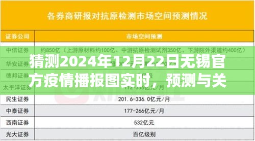 2024年12月22日无锡官方疫情播报图实时解析与预测指南