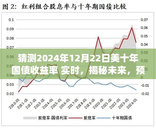 揭秘未来走势，预测与解读2024年12月22日美国十年国债收益率实时走势分析。