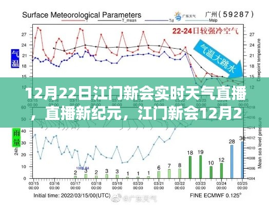 科技新品亮相