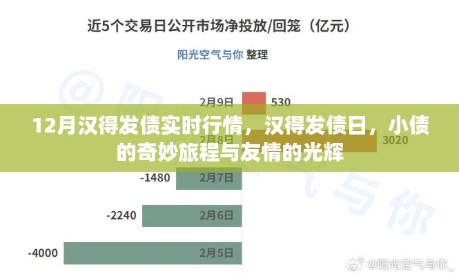 汉得发债实时行情揭秘，小债的旅程与友情的光辉